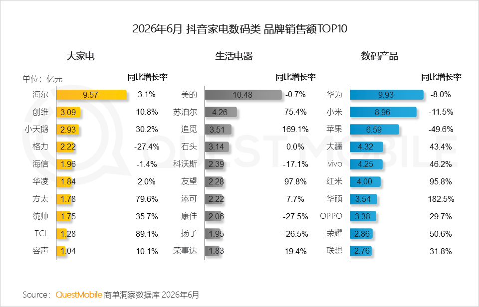 QuestMobile2026 中国移动互联网半年报告:AI迎来基座到应用的爆发时刻
