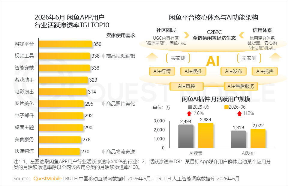 QuestMobile2026 中国移动互联网半年报告:AI迎来基座到应用的爆发时刻