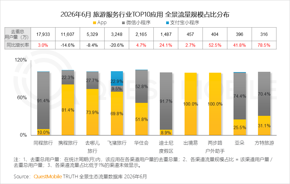 QuestMobile2026 中国移动互联网半年报告:AI迎来基座到应用的爆发时刻