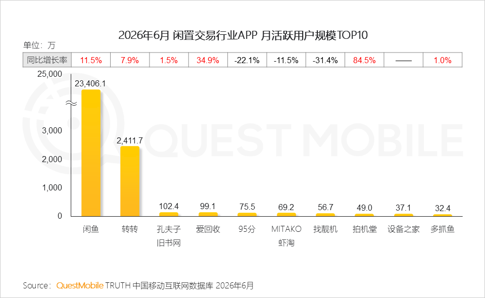 QuestMobile2026 中国移动互联网半年报告:AI迎来基座到应用的爆发时刻