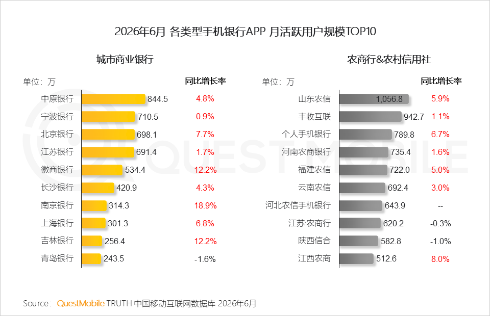 QuestMobile2026 中国移动互联网半年报告:AI迎来基座到应用的爆发时刻