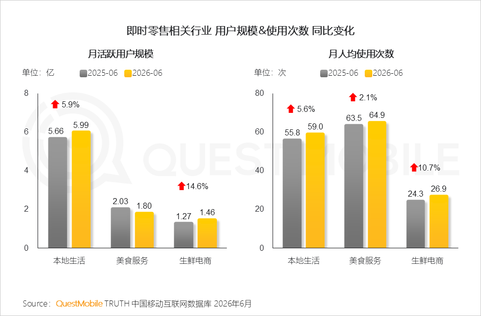 QuestMobile2026 中国移动互联网半年报告:AI迎来基座到应用的爆发时刻