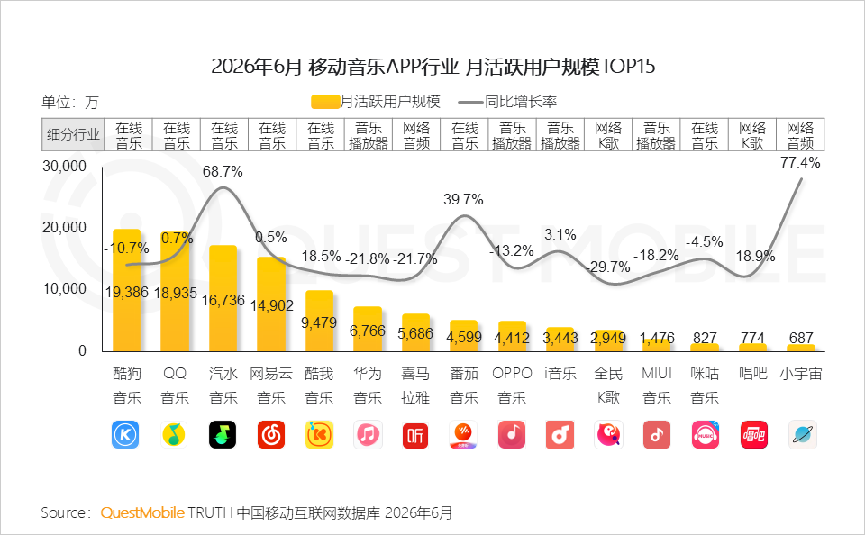 QuestMobile2026 中国移动互联网半年报告:AI迎来基座到应用的爆发时刻