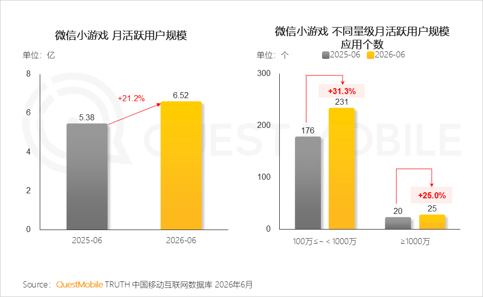 QuestMobile2026 中国移动互联网半年报告:AI迎来基座到应用的爆发时刻