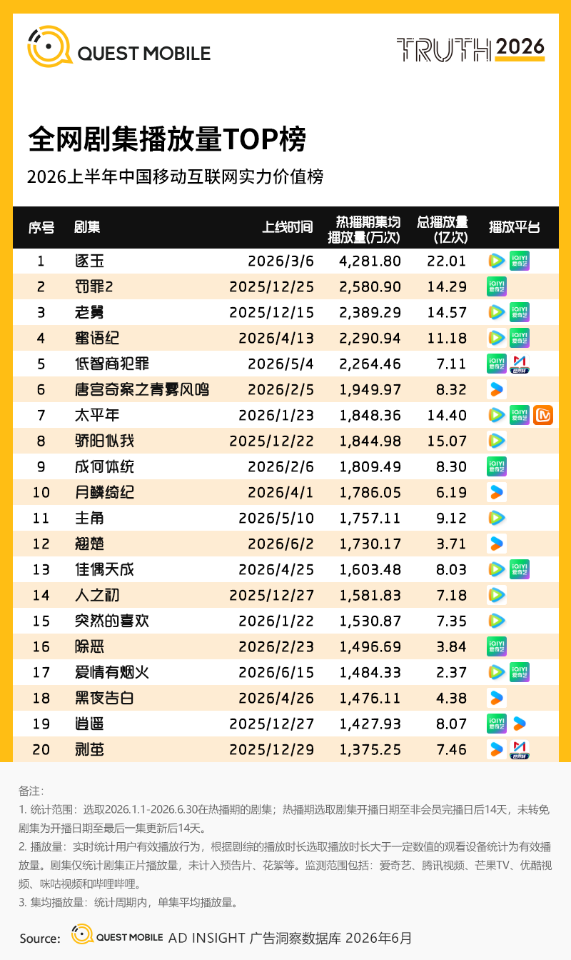 QuestMobile2026 中国移动互联网半年报告:AI迎来基座到应用的爆发时刻