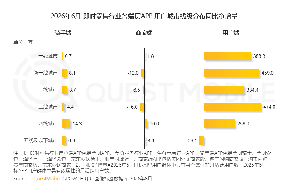 QuestMobile2026 中国移动互联网半年报告:AI迎来基座到应用的爆发时刻