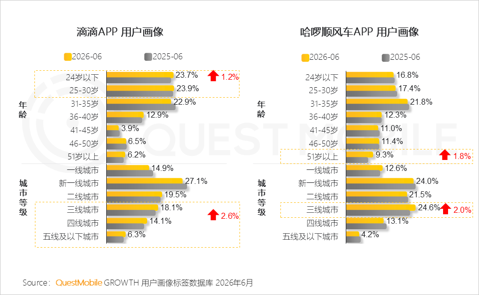 QuestMobile2026 中国移动互联网半年报告:AI迎来基座到应用的爆发时刻