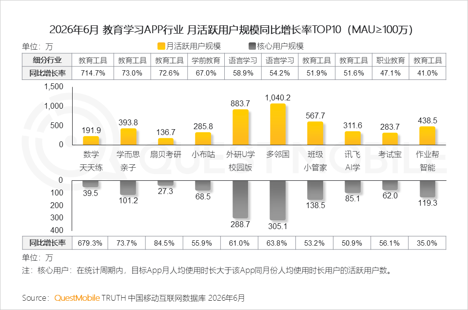 QuestMobile2026 中国移动互联网半年报告:AI迎来基座到应用的爆发时刻