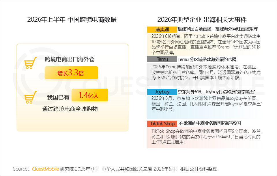 QuestMobile2026 中国移动互联网半年报告:AI迎来基座到应用的爆发时刻