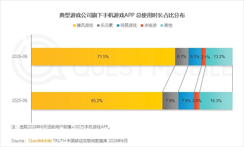 QuestMobile2026 中国移动互联网半年报告:AI迎来基座到应用的爆发时刻