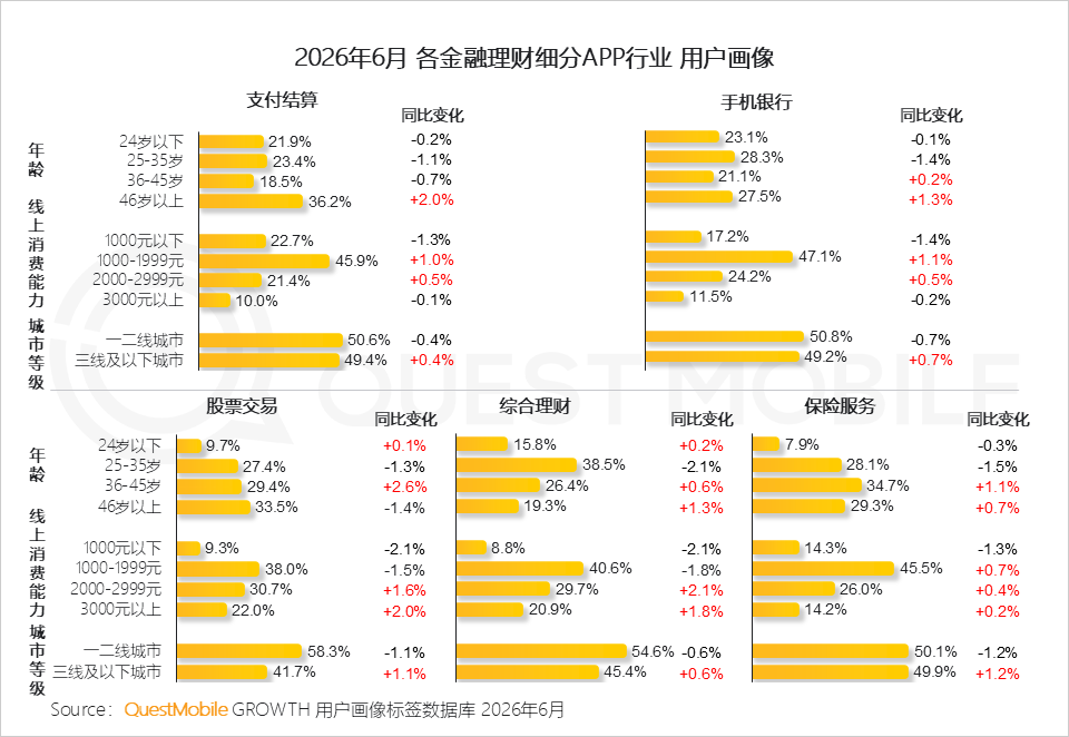 QuestMobile2026 中国移动互联网半年报告:AI迎来基座到应用的爆发时刻