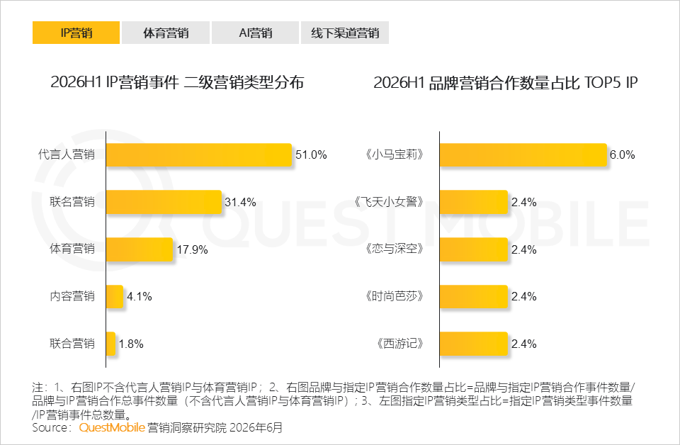 QuestMobile2026 中国移动互联网半年报告:AI迎来基座到应用的爆发时刻