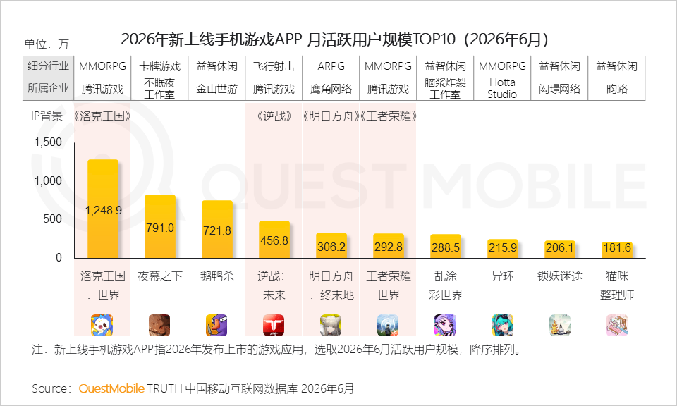 QuestMobile2026 中国移动互联网半年报告:AI迎来基座到应用的爆发时刻
