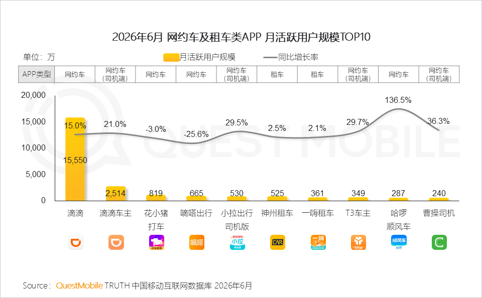 QuestMobile2026 中国移动互联网半年报告:AI迎来基座到应用的爆发时刻
