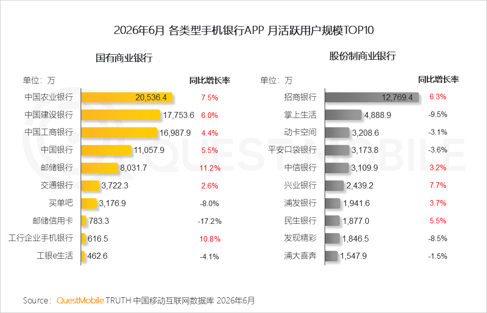 QuestMobile2026 中国移动互联网半年报告:AI迎来基座到应用的爆发时刻