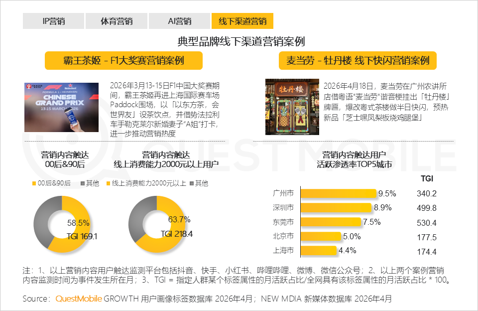 QuestMobile2026 中国移动互联网半年报告:AI迎来基座到应用的爆发时刻