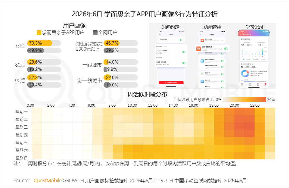 QuestMobile2026 中国移动互联网半年报告:AI迎来基座到应用的爆发时刻
