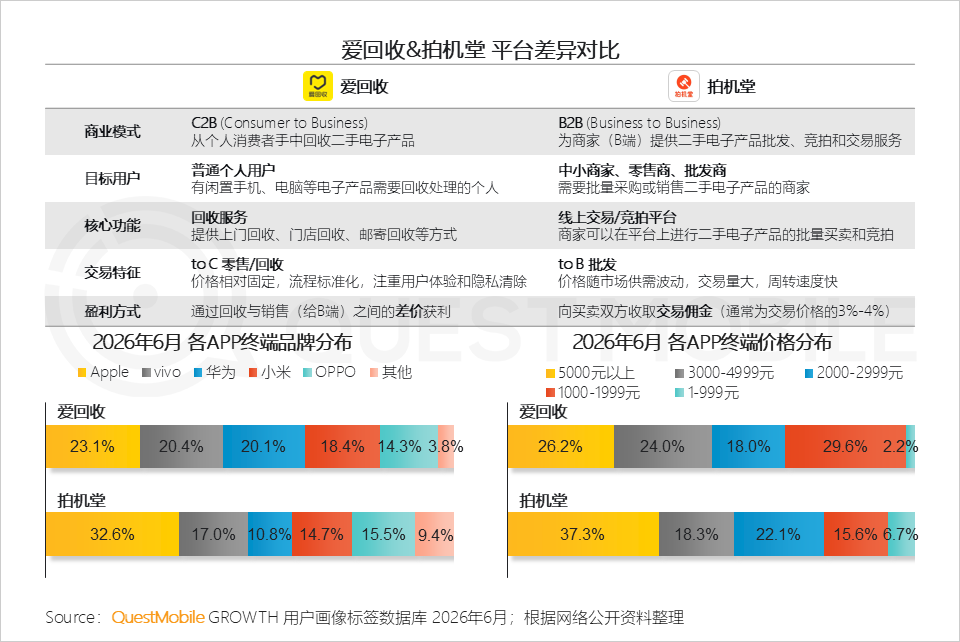 QuestMobile2026 中国移动互联网半年报告:AI迎来基座到应用的爆发时刻