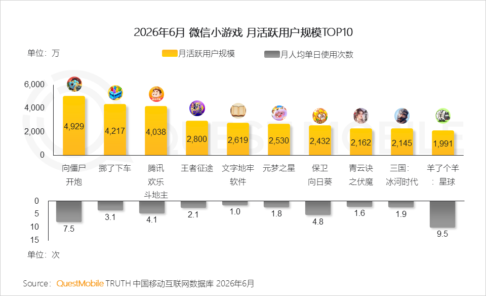 QuestMobile2026 中国移动互联网半年报告:AI迎来基座到应用的爆发时刻