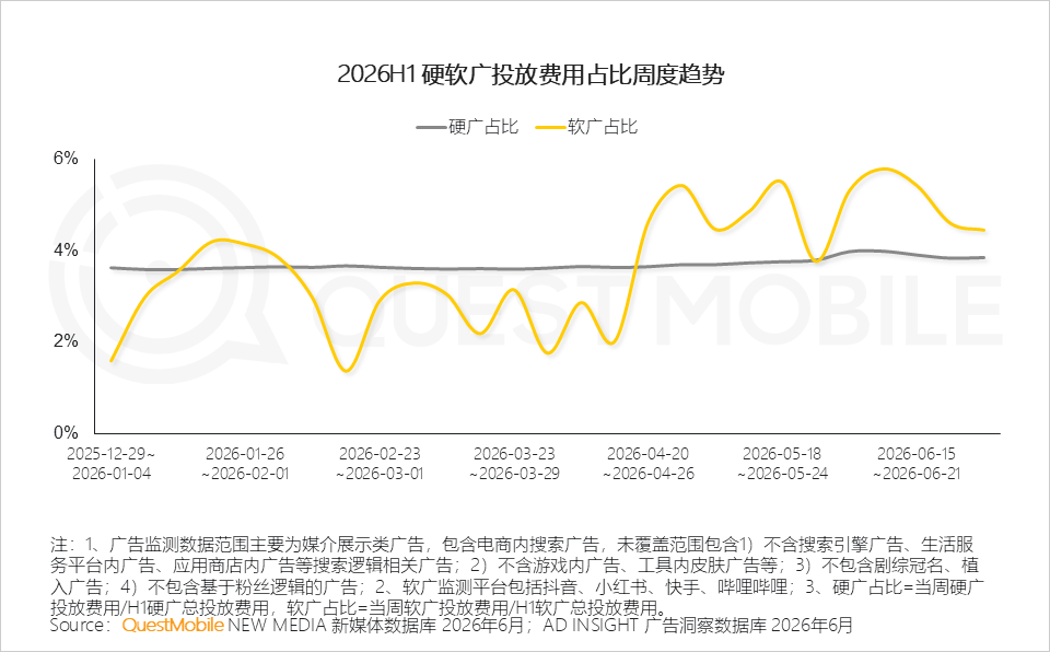 QuestMobile2026 中国移动互联网半年报告:AI迎来基座到应用的爆发时刻