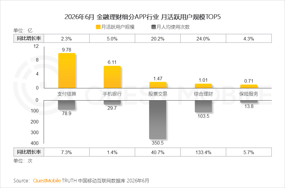 QuestMobile2026 中国移动互联网半年报告:AI迎来基座到应用的爆发时刻