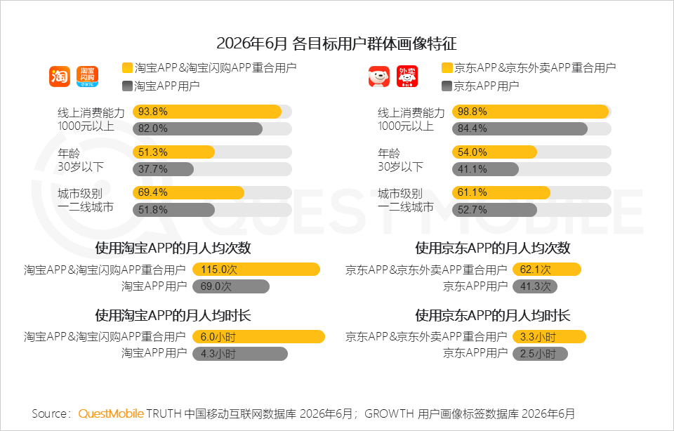 QuestMobile2026 中国移动互联网半年报告:AI迎来基座到应用的爆发时刻
