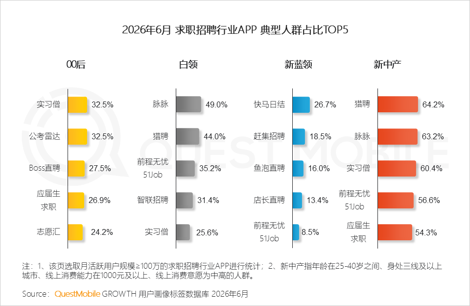 QuestMobile2026 中国移动互联网半年报告:AI迎来基座到应用的爆发时刻