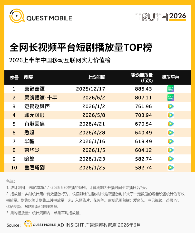 QuestMobile2026 中国移动互联网半年报告:AI迎来基座到应用的爆发时刻