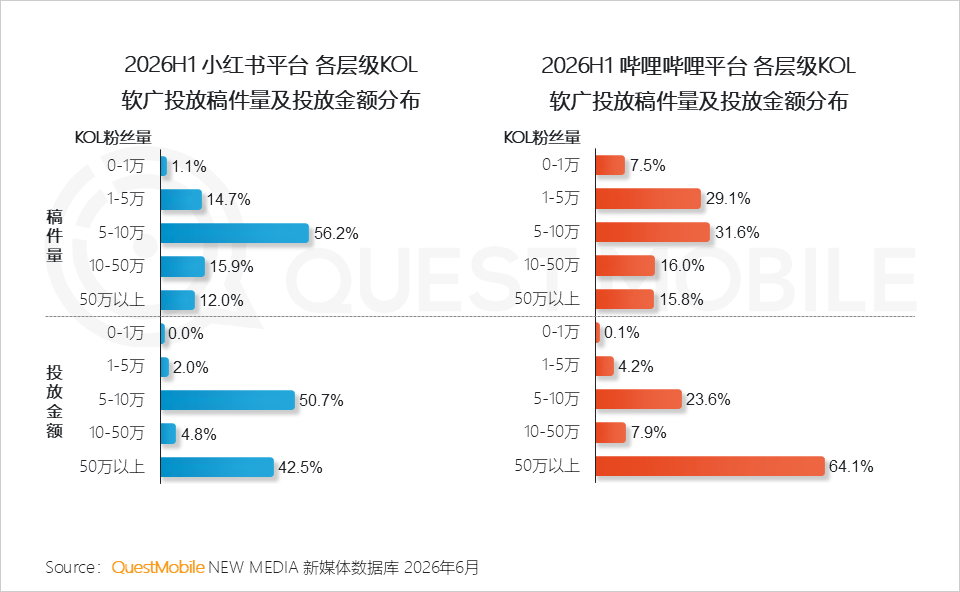 QuestMobile2026 中国移动互联网半年报告:AI迎来基座到应用的爆发时刻