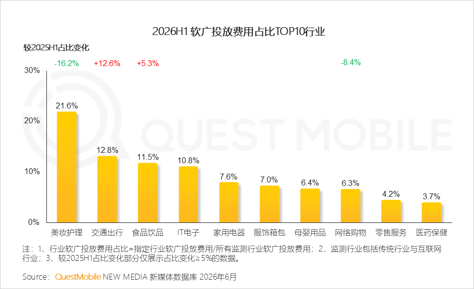 QuestMobile2026 中国移动互联网半年报告:AI迎来基座到应用的爆发时刻