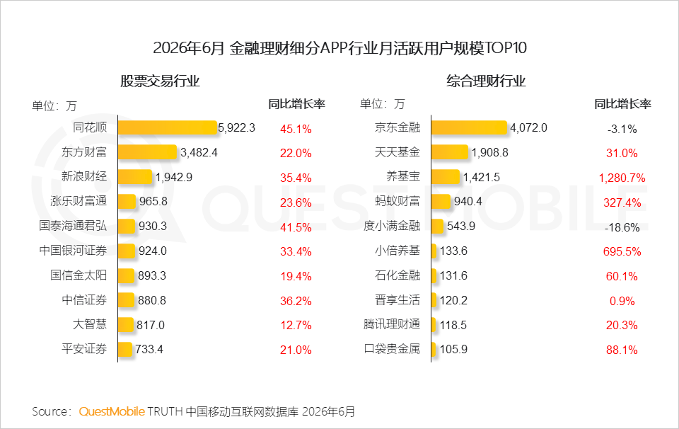 QuestMobile2026 中国移动互联网半年报告:AI迎来基座到应用的爆发时刻