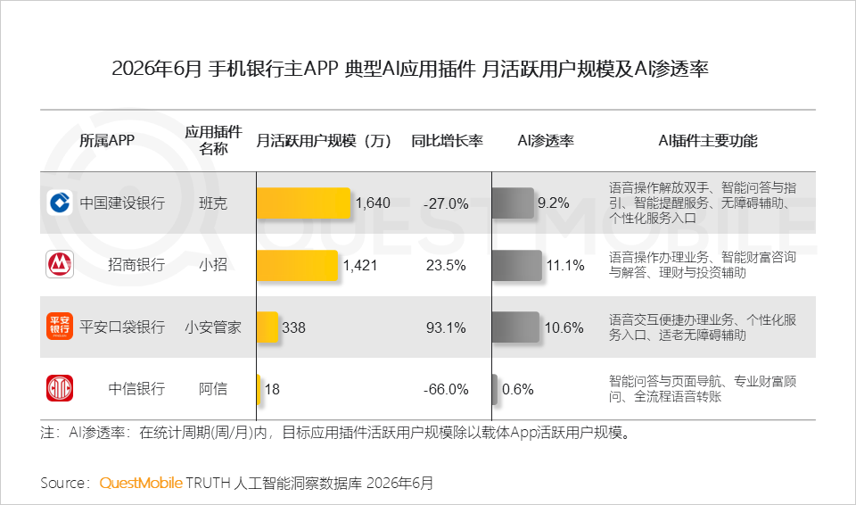 QuestMobile2026 中国移动互联网半年报告:AI迎来基座到应用的爆发时刻