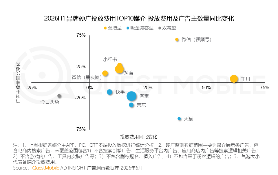 QuestMobile2026 中国移动互联网半年报告:AI迎来基座到应用的爆发时刻
