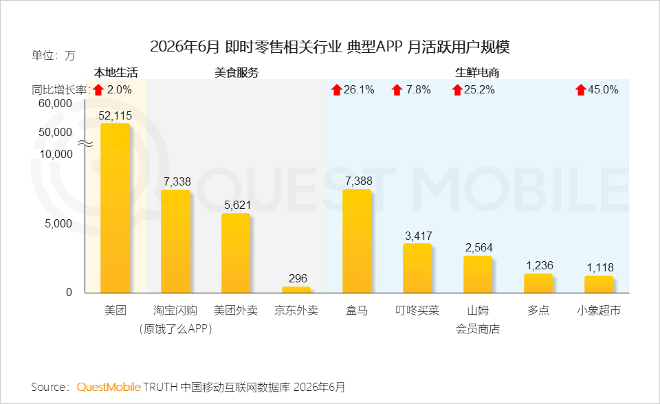 QuestMobile2026 中国移动互联网半年报告:AI迎来基座到应用的爆发时刻