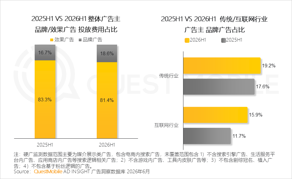 QuestMobile2026 中国移动互联网半年报告:AI迎来基座到应用的爆发时刻