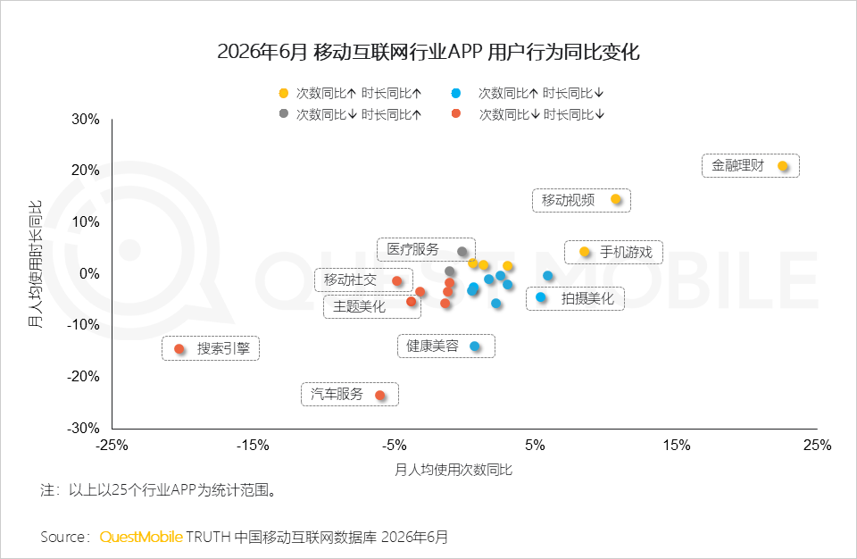 QuestMobile2026 中国移动互联网半年报告:AI迎来基座到应用的爆发时刻
