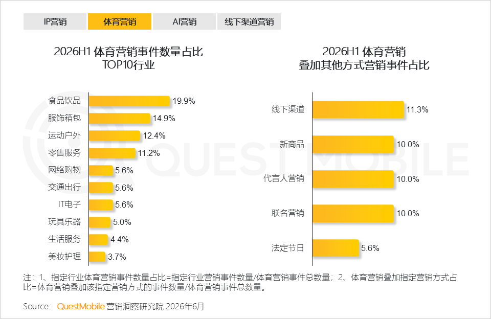 QuestMobile2026 中国移动互联网半年报告:AI迎来基座到应用的爆发时刻