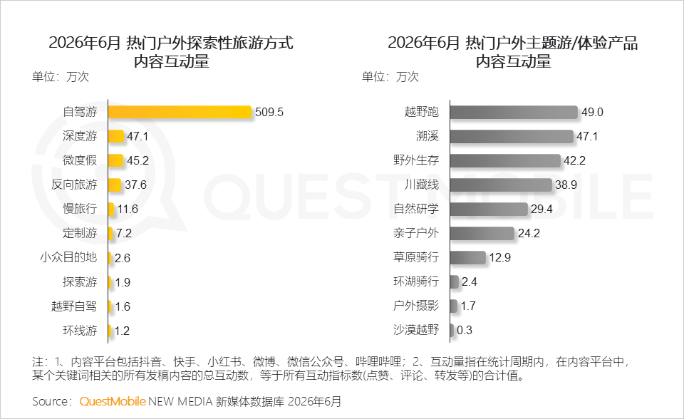 QuestMobile2026 中国移动互联网半年报告:AI迎来基座到应用的爆发时刻
