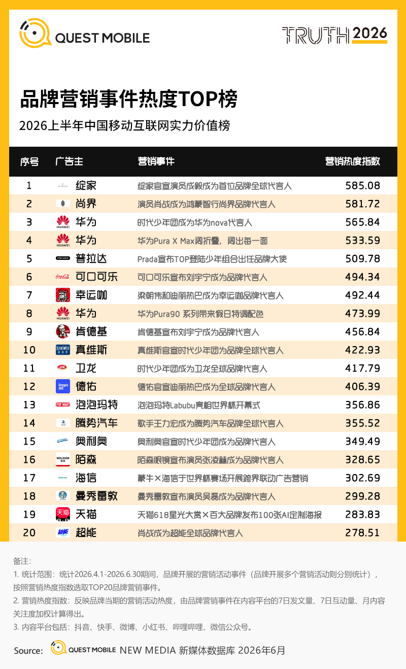 QuestMobile2026 中国移动互联网半年报告:AI迎来基座到应用的爆发时刻