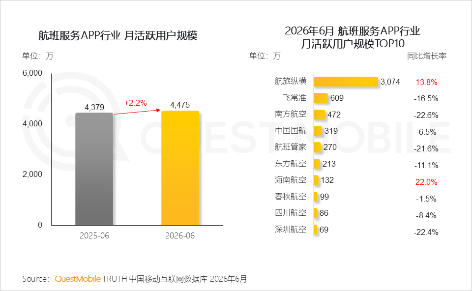 QuestMobile2026 中国移动互联网半年报告:AI迎来基座到应用的爆发时刻