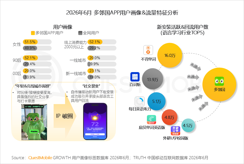 QuestMobile2026 中国移动互联网半年报告:AI迎来基座到应用的爆发时刻