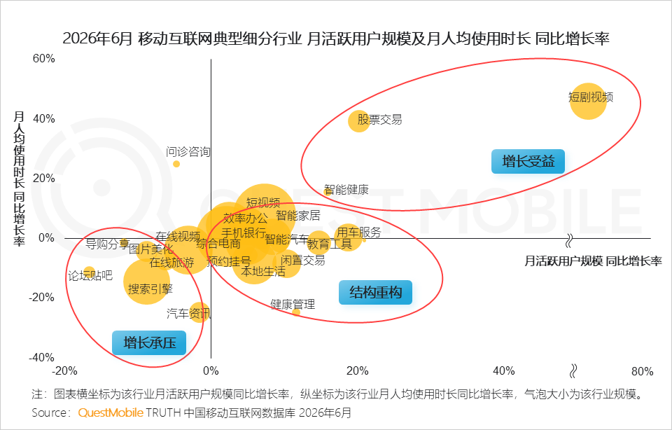 QuestMobile2026 中国移动互联网半年报告:AI迎来基座到应用的爆发时刻