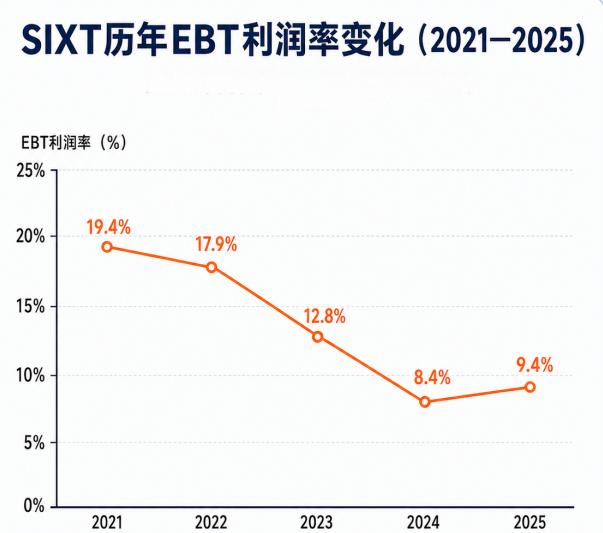 租到事故车还强卖保险，悟空租车乱象谁来管？