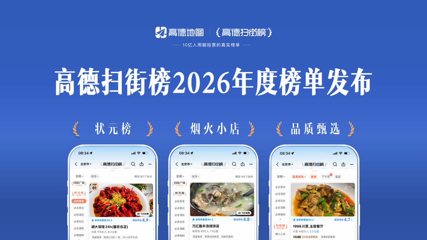 高德扫街榜2026年榜发布：全国371城35170商家上榜