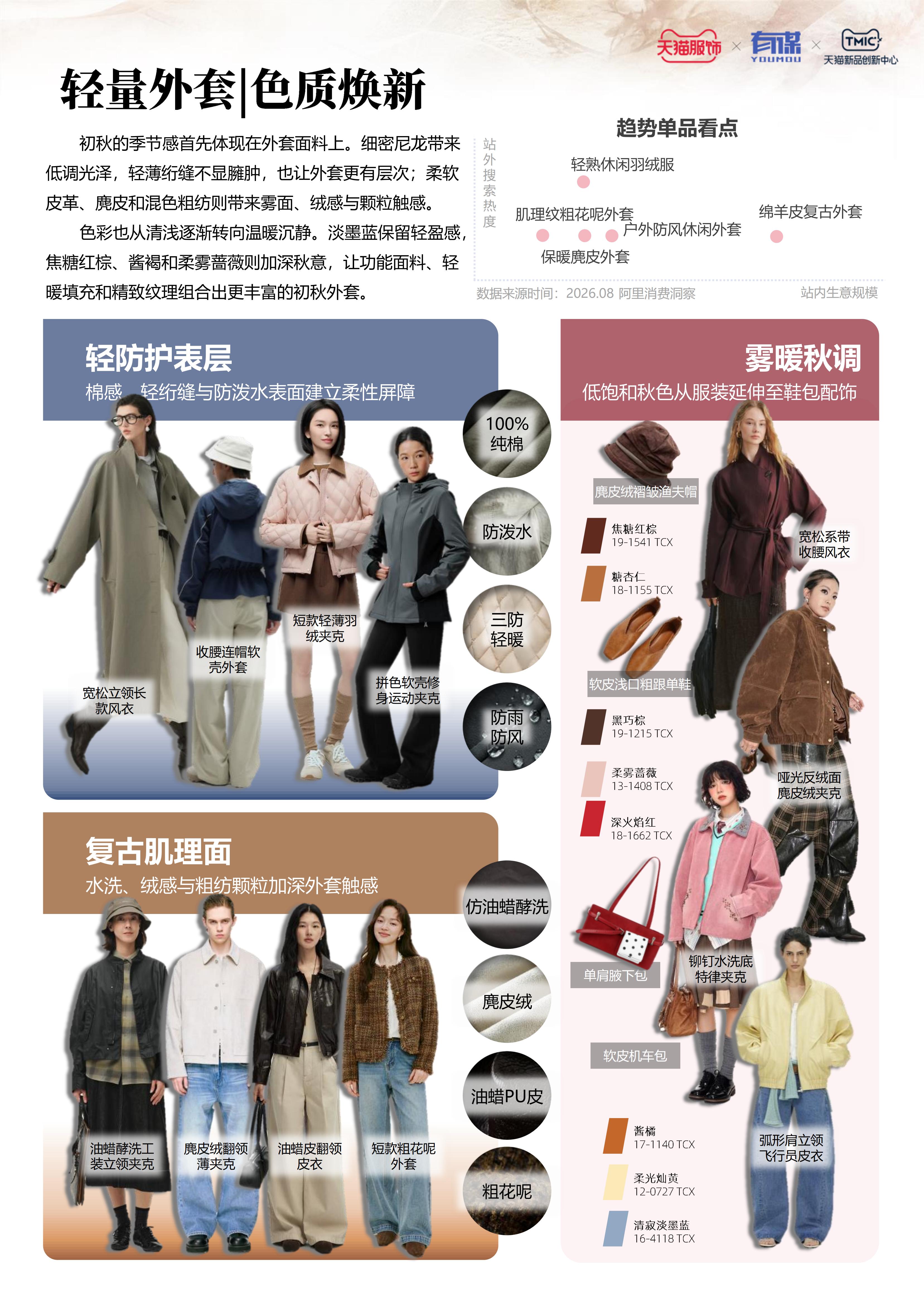 天猫服饰8月刊：趋势解码·上新日历 | 有谋报告- DoNews