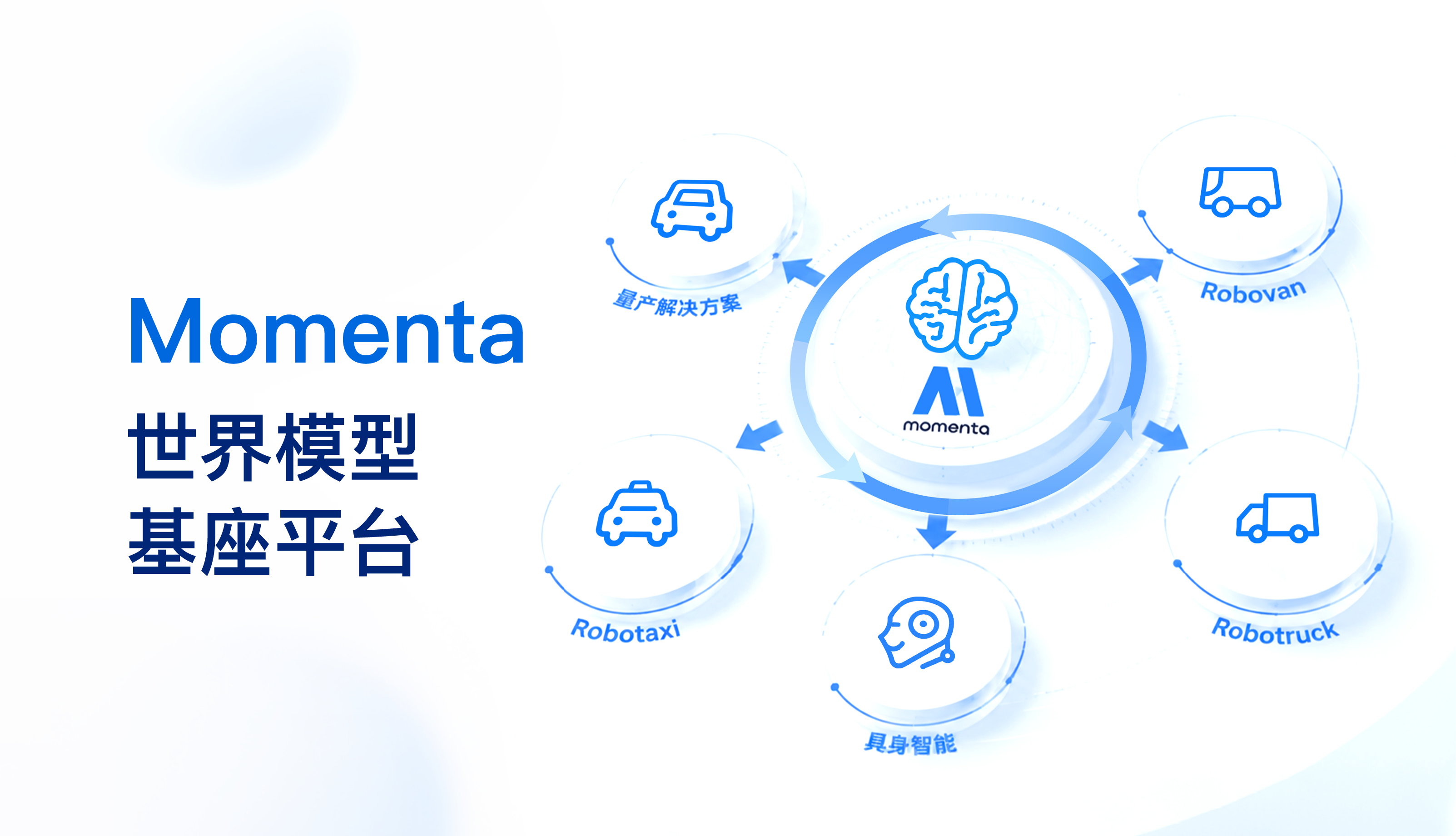 Momenta交出高增长成绩单：上半年营收16亿，同比大增76%