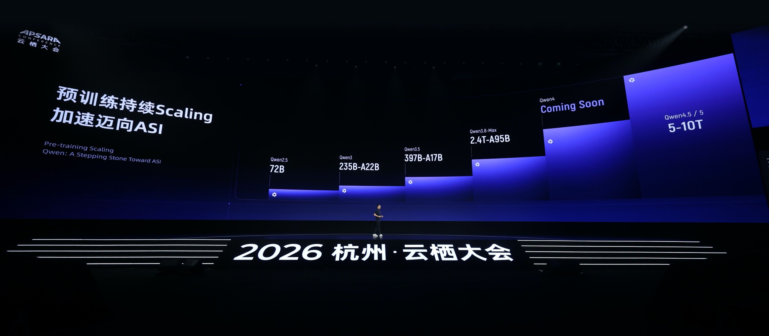 2026云栖大会首日发布合集：真武V900芯片，推出新一代CPFS等新品
