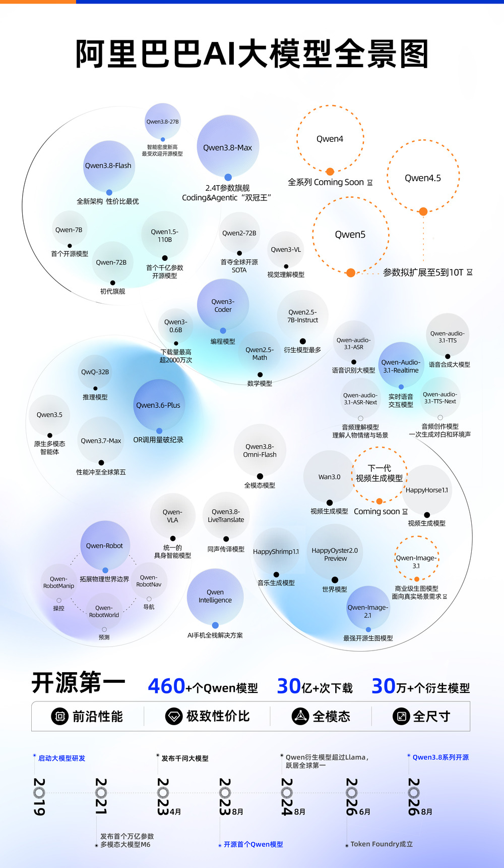 为了1000倍于人类的机器思考,阿里准备做这三件事