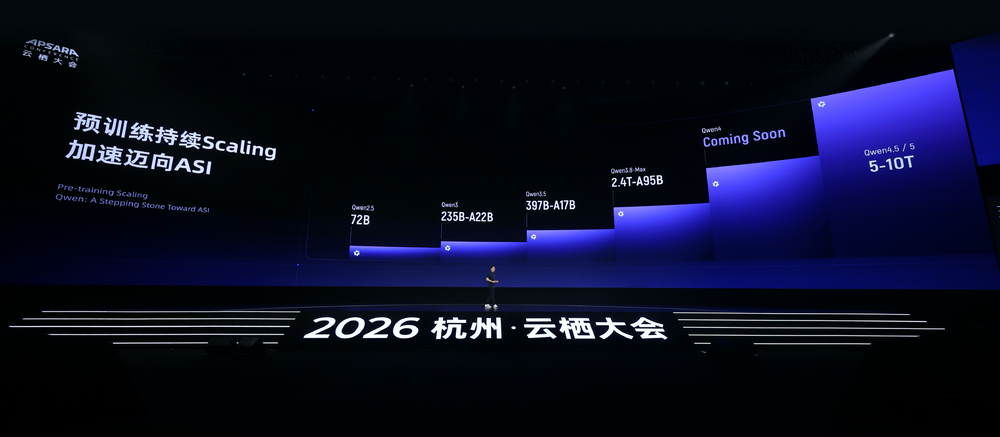 为了1000倍于人类的机器思考,阿里准备做这三件事