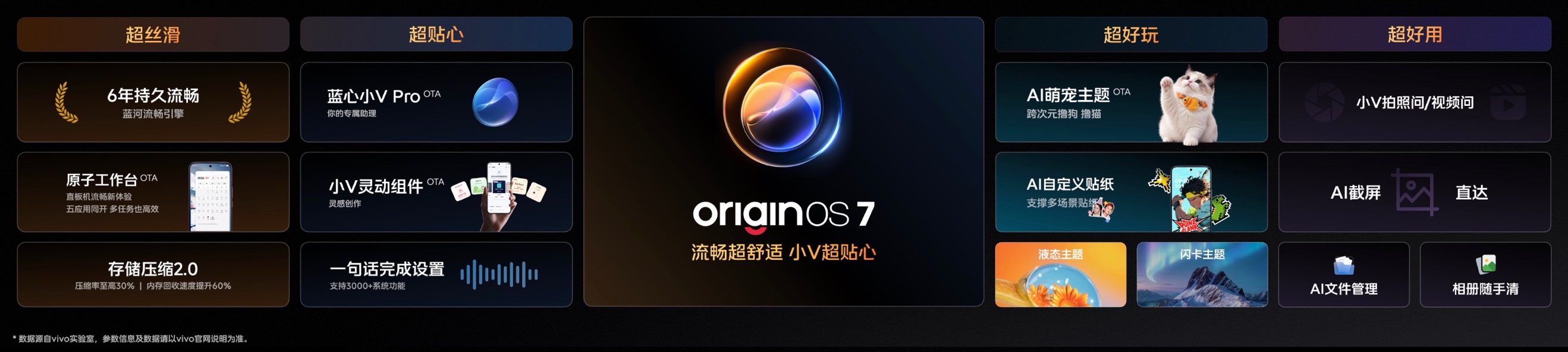 全球首发 2K 165Hz 三星珠峰屏,iQOO16 国补到手价 5499 元起